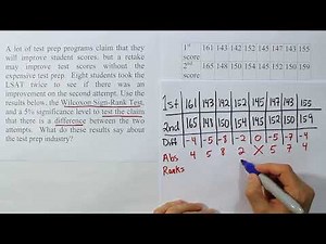 Performing a Wilcoxon Signed-Ranks Test in Nonparametric Statistics, Problem 2