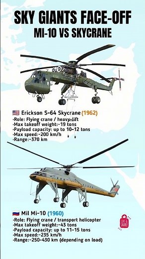 Mil Mi-10 vs Erickson Skycrane – Heavy Lift Legends