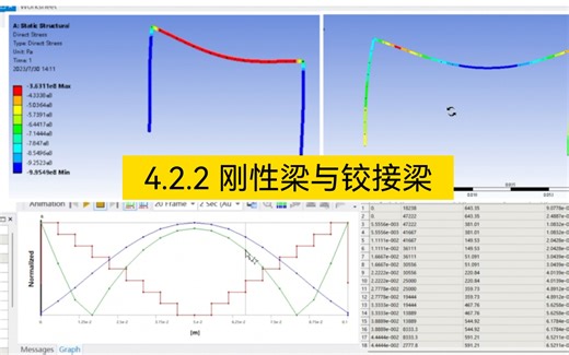 ANSYS workbench静力学—4.2.2 刚性梁与铰接梁