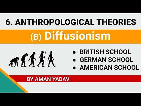 6(b) Diffusionism (Franz Boas) | Anthropological Theories from BarinTree Material | UPSC CSE IAS