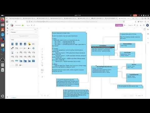 Service Registration Design for Rate Limiter | Admin REST API, Sessions & Auth