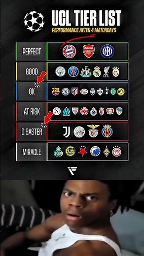 Champions League Tier List After 4 Games – SHOCKING Results!