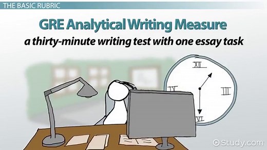 GRE Analytical Writing Measure Scoring Rubric
