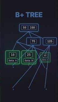 The B-Tree Masterclass