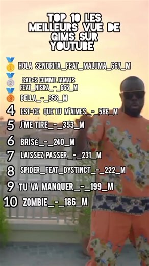 les meilleurs vue de Gims de tout les temps sur YouTube @Gims #pub_tv