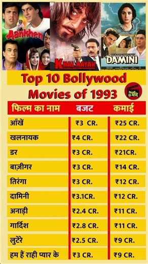 🎬 Top 10 Bollywood Movies of 1993 (बजट + बॉक्स ऑफिस) #bollywoodshorts
