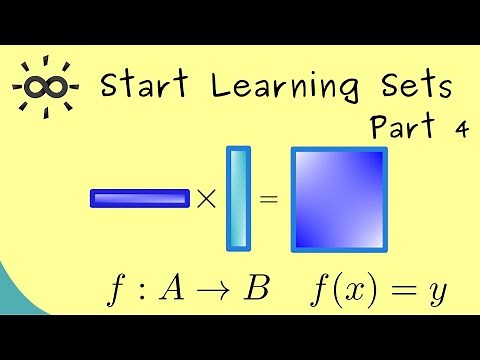 Start Learning Sets 4 | Cartesian Product and Maps