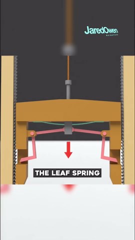 I discovered how the elevator was invented! 🚀