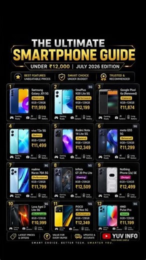 Best Smartphones Under ₹12,000 🔥 | Best Budget 5G Phones | Camera, Gaming & Battery Comparison