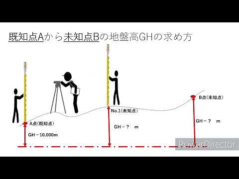 測量実習(昇降式水準測量)外業と野帳の記入法