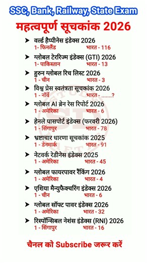 Index 2026 Current Affairs | महत्वपूर्ण सूचकांक 2026 | Current Affairs 2026 #shorts #trending #viral