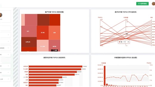 【原创大数据】Hadoop Spark项目 大数据项目 基于大数据的豆瓣读书数据分析与可视化系统 大数据项目