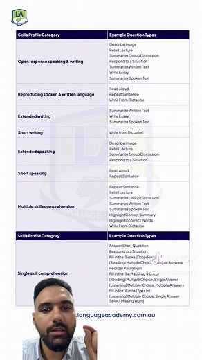 PTE Skills Profile Analysis Update