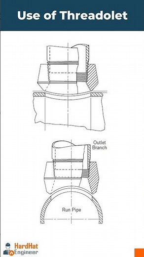 Why Threadolet is Used?