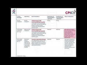 CPIC guideline for piroxicam, tenoxicam and CYP2C9