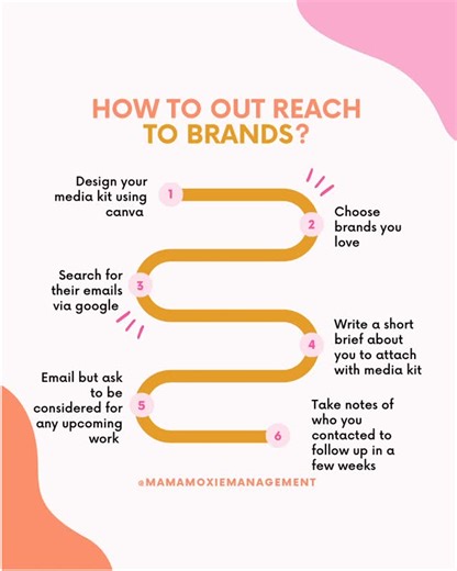 Mama Moxie Management on Instagram: "1. Design Your Media Kit Using Canva • What is a media kit? A media kit is essentially your digital CV as a content creator. It showcases your personal brand, social media stats, audience demographics, past collaborations, and examples of your work. • How to do it? Use Canva (a free, user-friendly design tool) to create a visually appealing media kit. You can use templates to make it professional and easy to read. Include: ◦ Search media kits first and choose