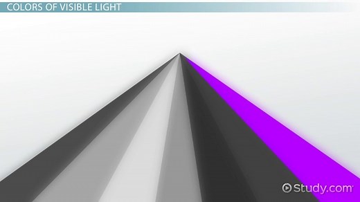 Visible Color Spectrum | Definition, Wavelength & Light