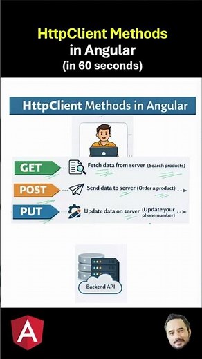 HTTP Client Methods in Angular ?