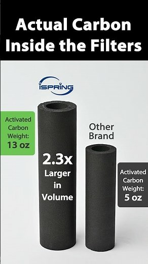 What's Actually Inside Your 10-Inch Water Filter