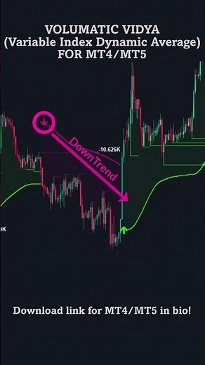Volumatic VIDyA (Variable Index Dynamic Average) for MT4/MT5 #trading #mt5indicator #forex