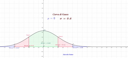 1.2K views · 24 shares | In teoria della probabilità la distribuzione...