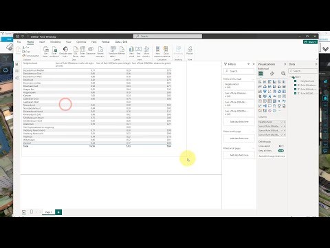How to show Indicator results in Power BI