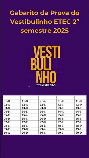 📢✅ Acabou a prova? Confira o GABARITO Extraoficial do Vestibulinho ETEC – 2º Semestre 2025