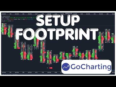 How To Setup Footprint Charts In GoCharting (2026) - Trading Guide