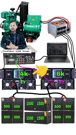 djset connection idea's with generator stabilizer amplifier