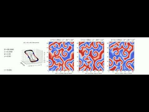 Coupled nonlinear partial equtions for amplitudes of Küppers-Lortz instability in thermal convection