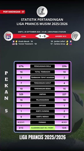 MATCH 37 : Lyon vs Angers SCO - Liga Prancis 2025/2026 - Pekan 5