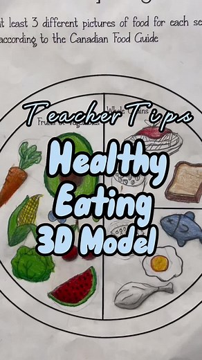Innovative Health Class Project: 3D Healthy Plate Creations