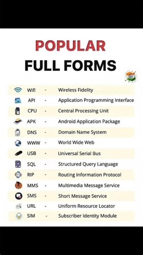 POPULAR FULL FORMS ❤️