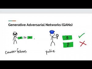 Generative Adversarial Networks (GANs) - How and Why They Work