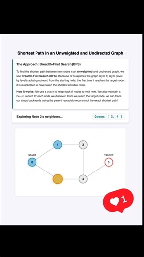 DSA: Graph: Episode-9 #dsa #coding #programming #code #datastructures #algorithms #computerscience