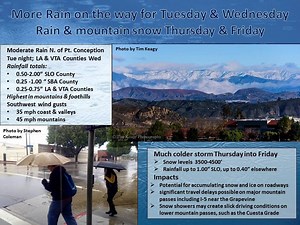 Culver City Weather: Pair of Storms to Bring On-and-Off Rain Through Friday, Forecasters Say