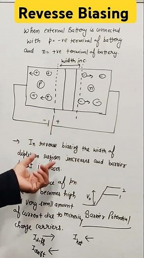 Reverse Biasing of pn junction | Biasing of pn junction