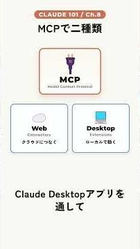 ClaudeをGoogle DriveやSlackとつなぐと何が便利？