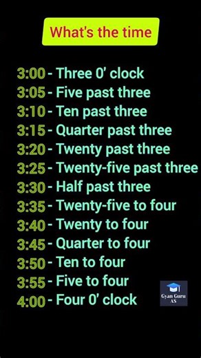 What's the time...? learn how to understand time...