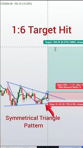 symmetrical triangle chart pattern #trading #stockmarket #shortvideo