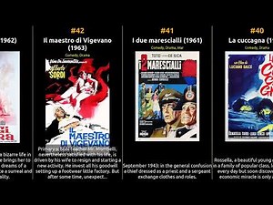 🇮🇹 🇮🇹 🇮🇹 Top 100 Movies of 1960s from Italy 🇮🇹 🇮🇹 🇮🇹