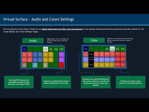 Step 7: Using the smartPTZ bitFocus Companion Controller