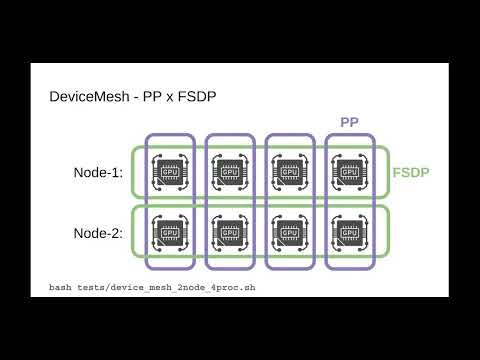 Needle Distributed: CMU 10-714 Fall 2025 Project by Hao & Shyamal [Group 73]