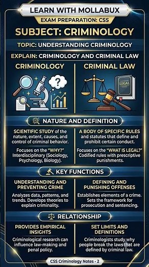 Understanding Criminology | CSS Subject