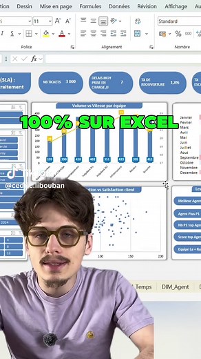 How to Create a Stunning Excel Dashboard