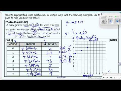 Linear Relationships 6-7, Multiple Representations Proportional KMS Accelerated 7-8 Math