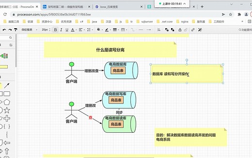 .NET6+数据库+海量数据存储----读写分离实战