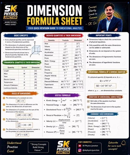 Dimensional Analysis Formula Sheet | #DimensionalAnalysis #FormulaSheet #Class11Physics #JEE #NEET