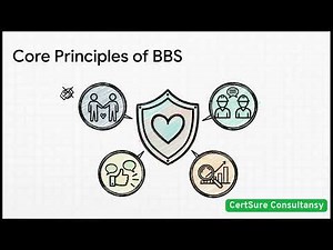 BBS Explained Simply | Behavior Based Safety in the Workplace