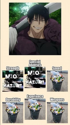 Toji vs Sorcerers ⚡ True Power Level Explained | #TojiFushiguro #JujutsuKaisen #AnimePower